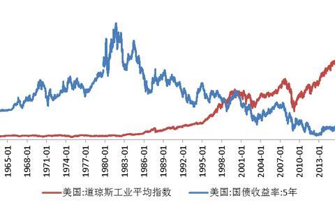 借贷利率保护上限大幅下降，加速利率下行，利好资本市场