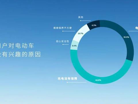 没有终身免费换电后，我为什么要买蔚来 BaaS ？