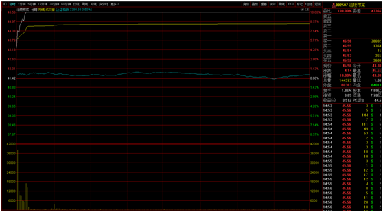 苹果股价10年涨了多少倍 e753-iyaiihk9296904.png
