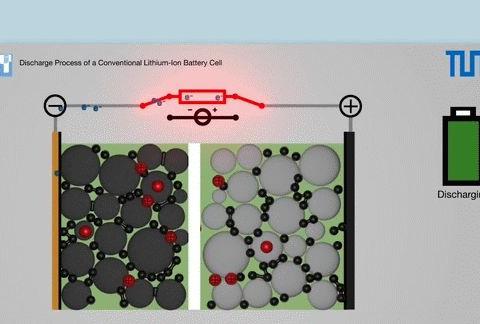 同款汽车部分车辆电瓶一年报废，有些却能用十年，这是为什么呢？