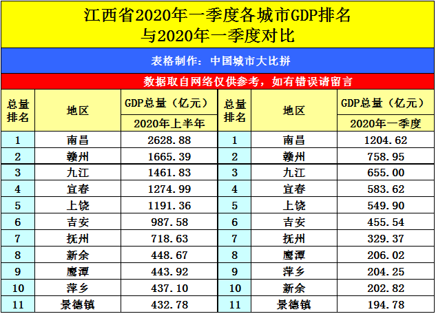 2020贵州gdp排名_2020年前三季度GDP增长率,西南地区成最大黑马