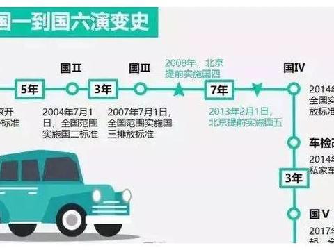 国五和国六版本的车子，谁的动力更强？