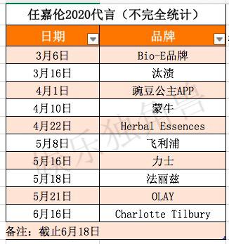 宋威龙拿下超10个广告代言 今年“限定男友”还有谁
