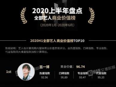 宋威龙拿下超10个广告代言 今年“限定男友”还有谁