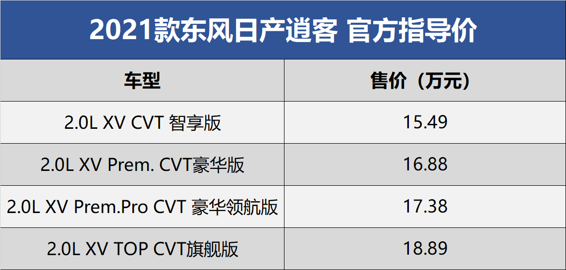 售15491889万元2021款东风日产逍客上市