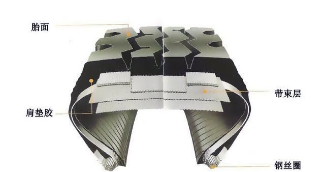 汽车小知识：家用汽车选择轮胎有必要考虑「耐磨型」吗？