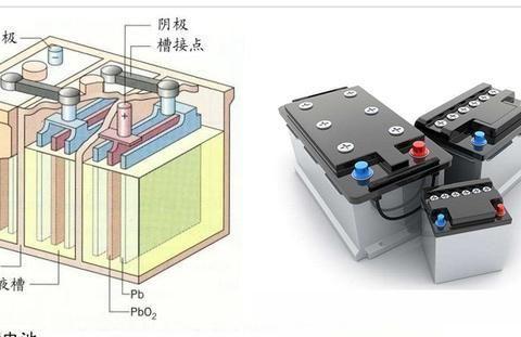 汽摩知识：「铅酸电瓶」充放电原理&使用寿命全解析