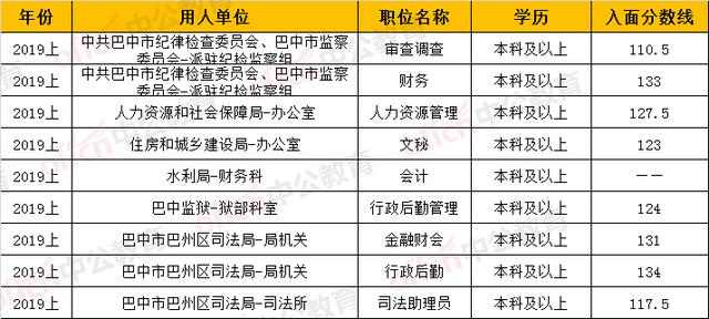 四川各市2020上半年_2020上半年四川省考:截止9月23日,15个地市公布面试成绩分数