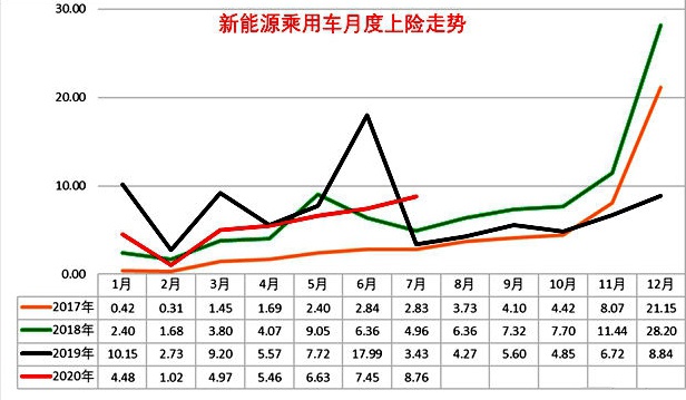 自主品牌中唯一大幅增长的车企，为什么是广汽新能源