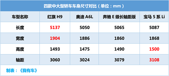 考验信仰的时候到了！国产劳斯莱斯售价30.98万起，值吗？