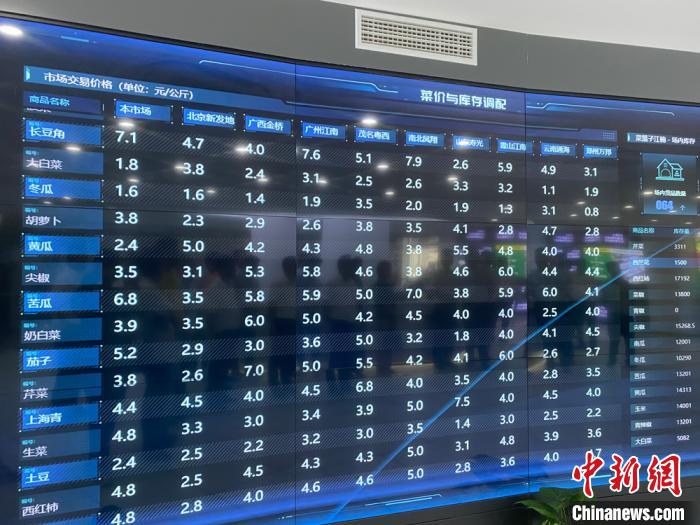 海南最大农产品一级批发市场开业 将起稳定“菜篮子”作用