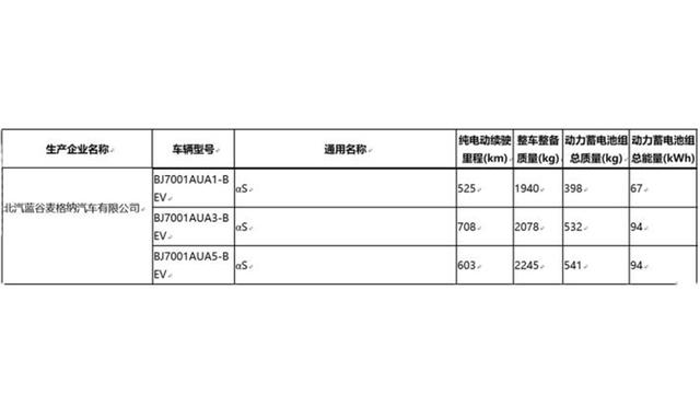 3分钟看车圈：708km，北汽要推出目前续航最长的电动车？