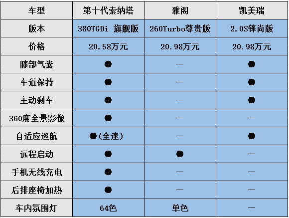 不知道B级车怎么选？有第十代索纳塔就够了