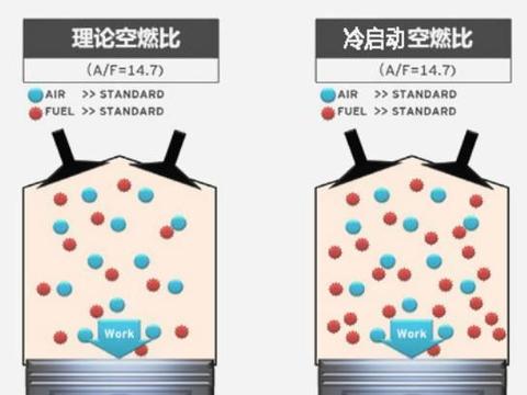 「拉高速」清理积碳概念解析：高速指的到底是什么？