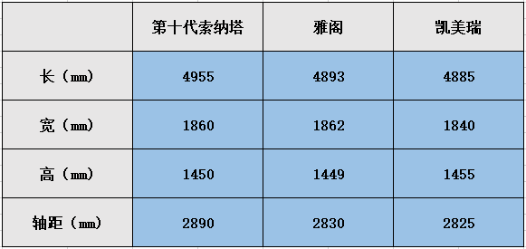 不知道B级车怎么选？有第十代索纳塔就够了