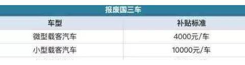 国三的车还很新，年检不过？