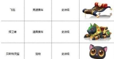 跑跑卡丁车手游排名_《跑跑卡丁车手游》2020圣诞宝藏活动玩法攻略2020圣(2)