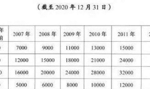 国三的车彻底“凉了”，年检不过