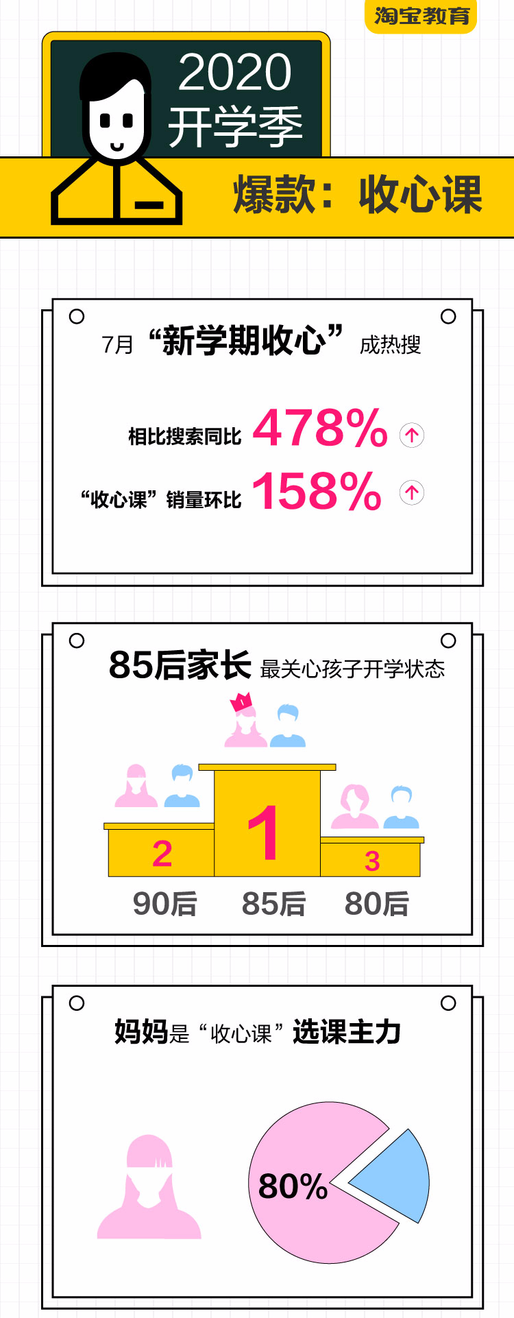 “收心课”淘宝热卖背后的开学焦虑：妈妈比爸爸更着急