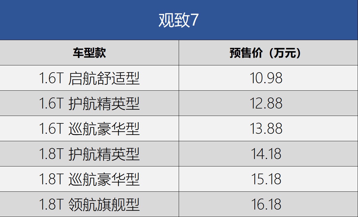 关键词 : 新车计划国产新车观致观致7我要反馈