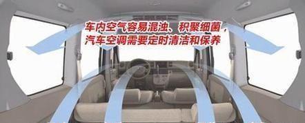 如何清洁和保养汽车空调？学习这些技能
