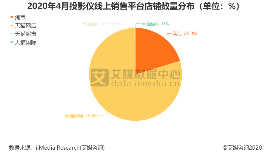 天猫店铺数据分析表格,天猫店铺数据分析表格怎么做