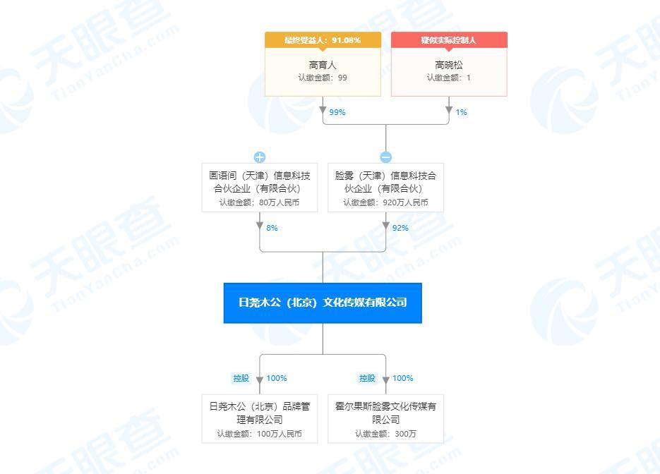 高晓东等三人退出日尧木公(北京)文化传媒有限公司投资人,新增两家法人股东休闲区蓝鸢梦想 - Www.slyday.coM 高晓东等三人退出日尧木公(北京)文化传媒有限公司投资人,新增两家法人股东休闲区蓝鸢梦想 - Www.slyday.coM