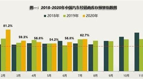 汽车卖不动还拼命生产，真就为了一个“贪”字？