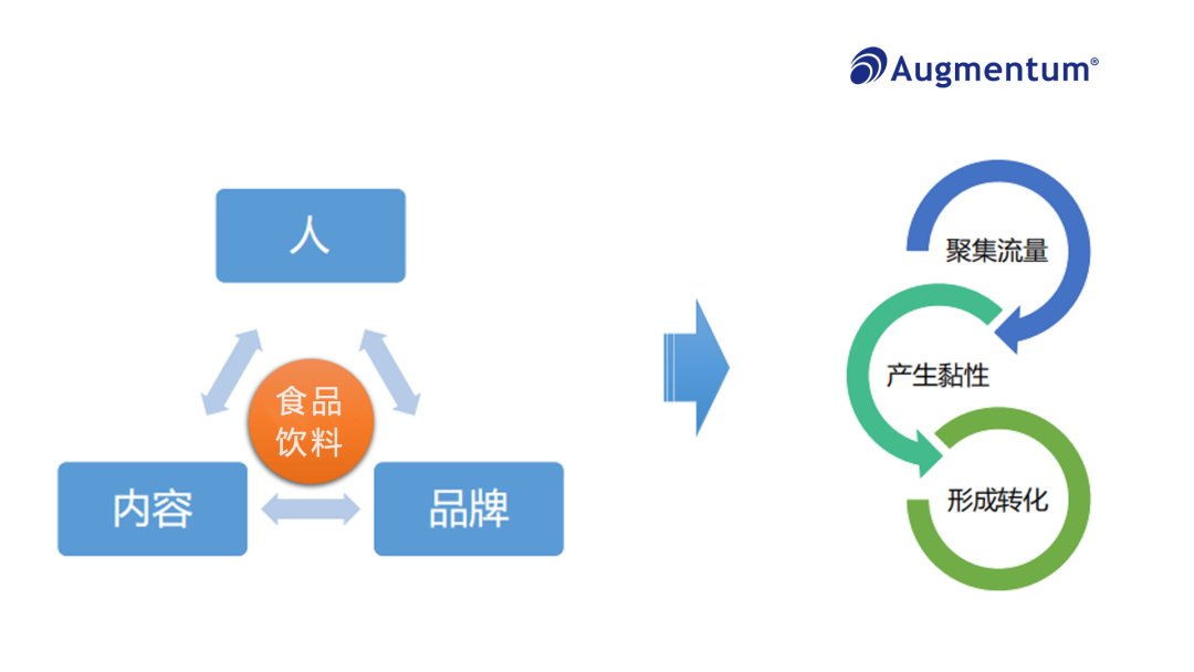 怎样拓展流量用户运营,怎样拓展流量用户运营策略