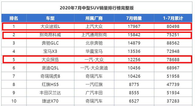 摆在汉兰达前面的3座“大山”，不是冠道，也不是锐界！