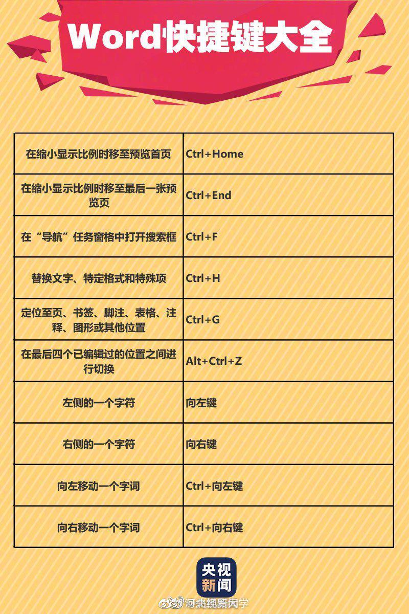 如何快速学习电脑的快捷键 f0b1-iyhvyva9223612.jpg