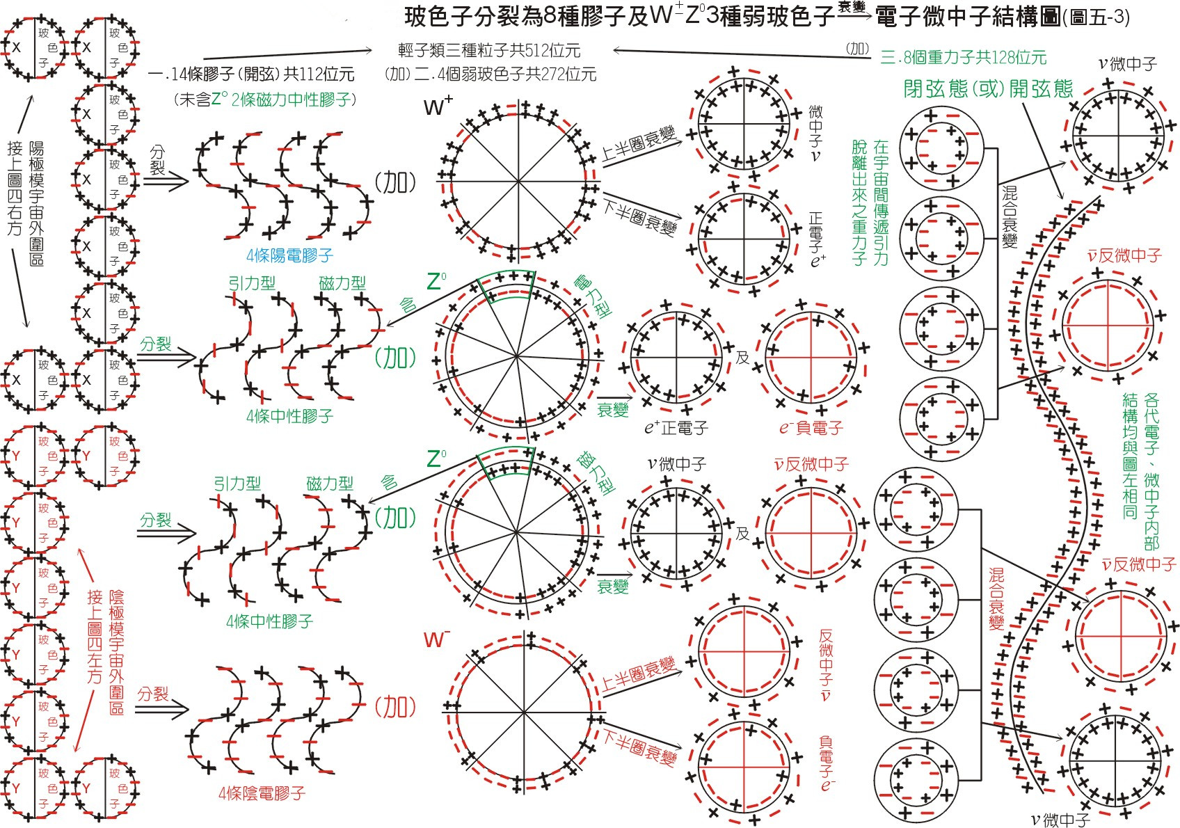 目前没有任何的理论能够解释暗物质|基本粒子|暗物质|宇宙_新浪新闻