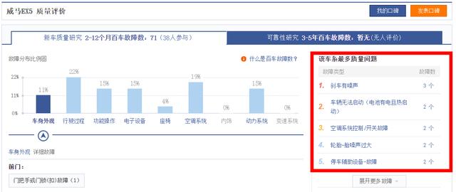 2020年高质量的5款国产SUV，冠亚军是电动车，H9第三！