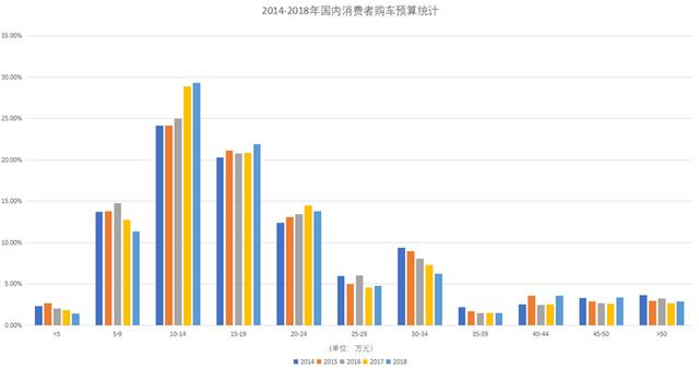 7S破百，优惠4万，凯迪拉克CT4卖的过奥迪A3、宝马1系么？