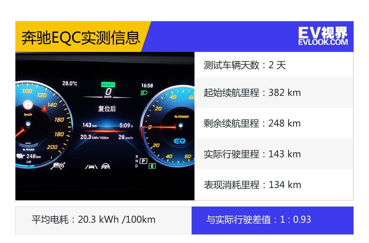 60万元左右只是买个奔驰标？动态体验北京奔驰EQC