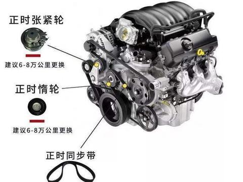 车上这几个部件要按时更换，等到坏了就晚了，不少新手吃过亏！