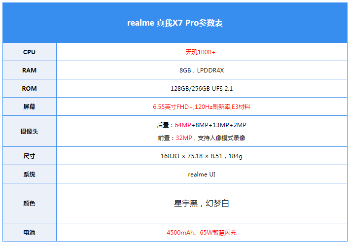 realme真我x7pro评测越级表现的轻旗舰