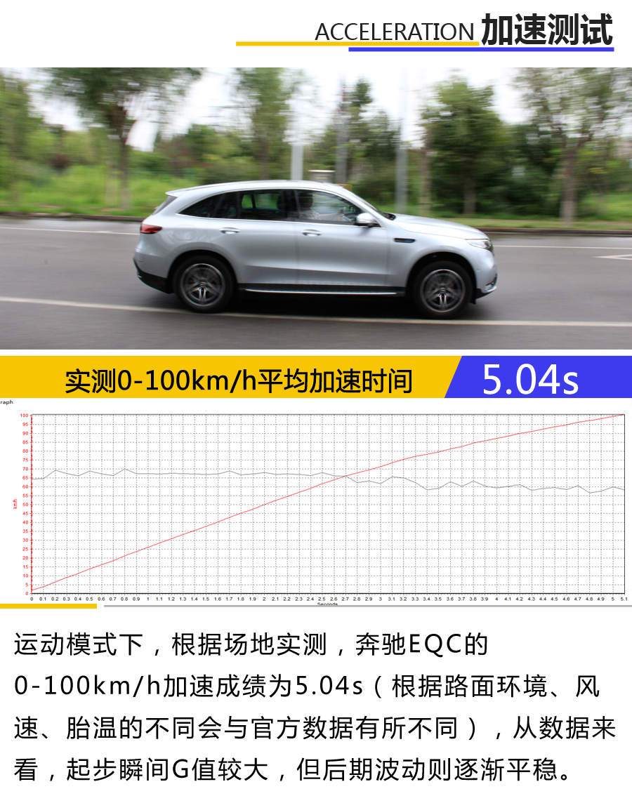 60万元左右只是买个奔驰标？动态体验北京奔驰EQC