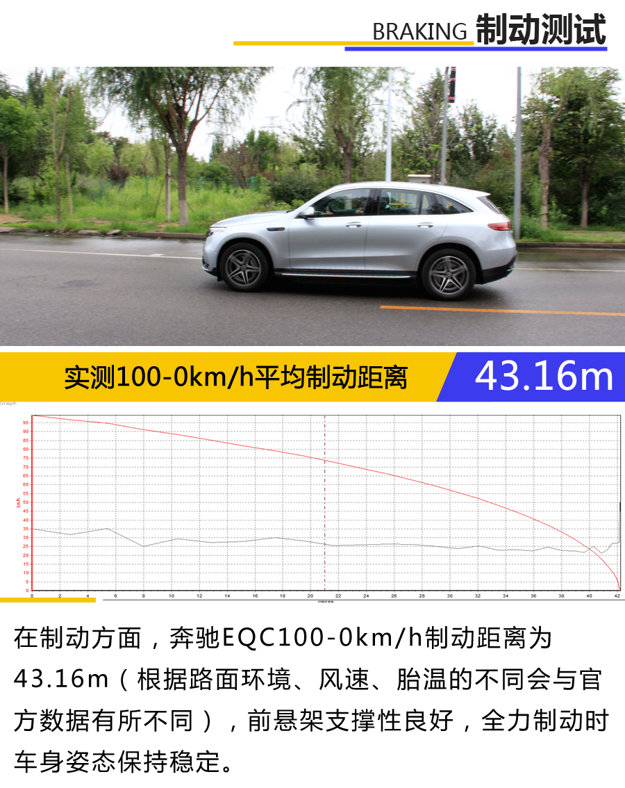 60万元左右只是买个奔驰标？动态体验北京奔驰EQC