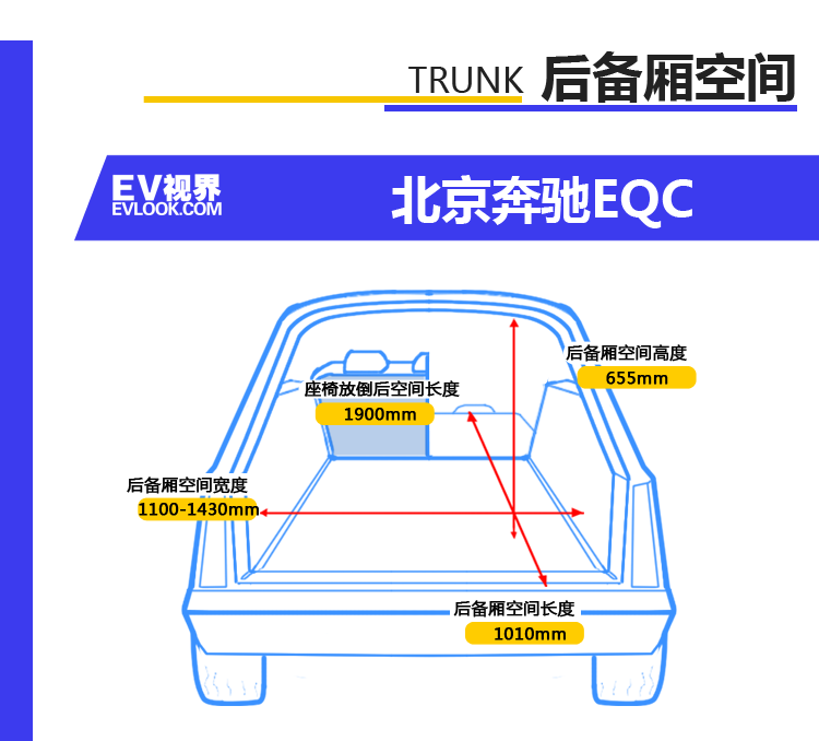 60万元左右只是买个奔驰标？动态体验北京奔驰EQC