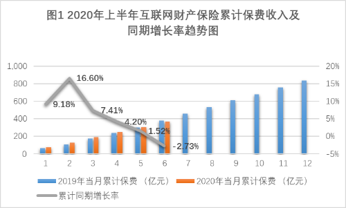 平安保险可以带动gdp_经济学人杂志 平安如何从保险公司脱变成为金融 科技公司(3)