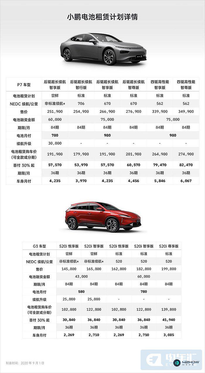 威斯尼斯wns2299cn官网版上海试行新能源车分时租赁 每分钟租车费05元
