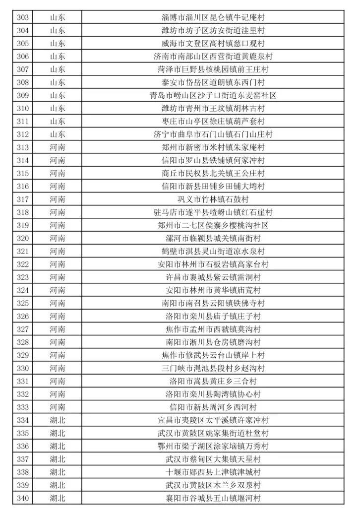 湾夫村人口名单_人口普查