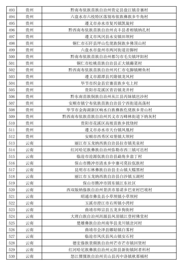 湾夫村人口名单_人口普查