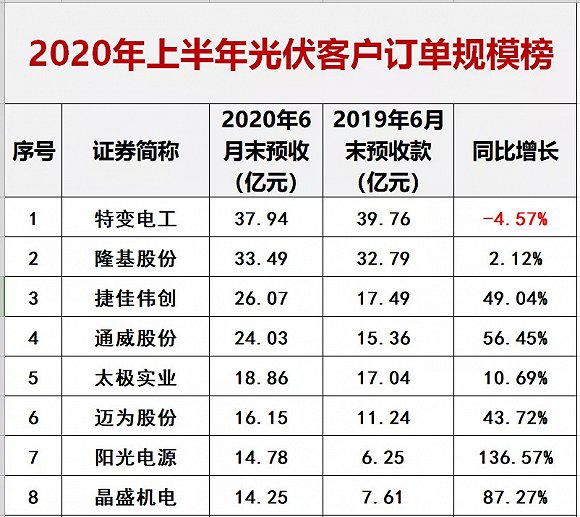 科技上市公司排名前十名 b9f0-iypetiv6785079.jpg
