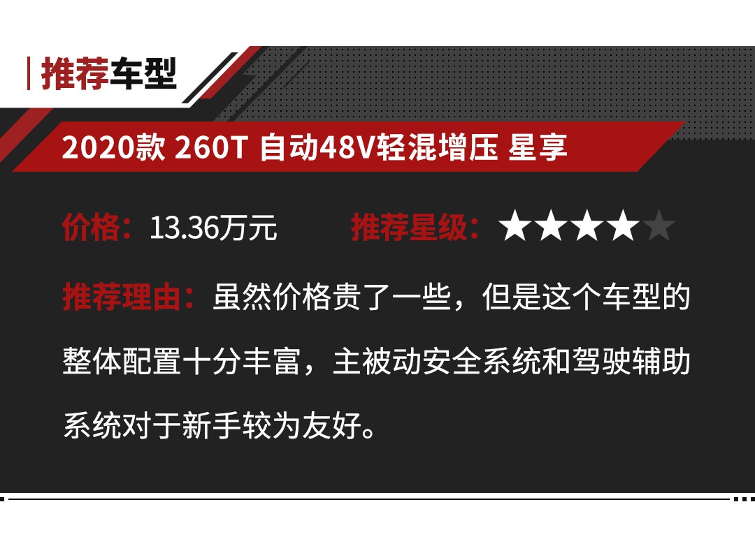 不看不知道 这些大空间要啥有啥的SUV 也就7万多起！