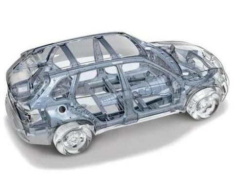 机油，防冻液，玻璃水，空调滤芯，刹车油，多久换一次？