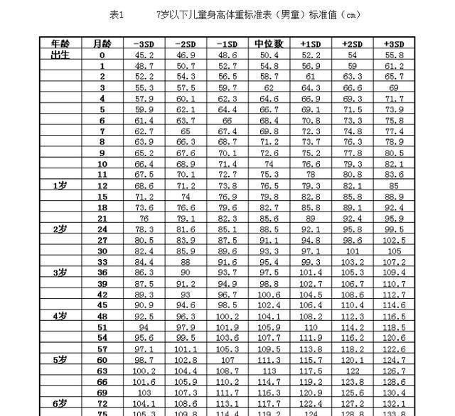 2020年身高体重标准图,2020身高体重标准表 ",2020儿童身高体重标准表,家长速