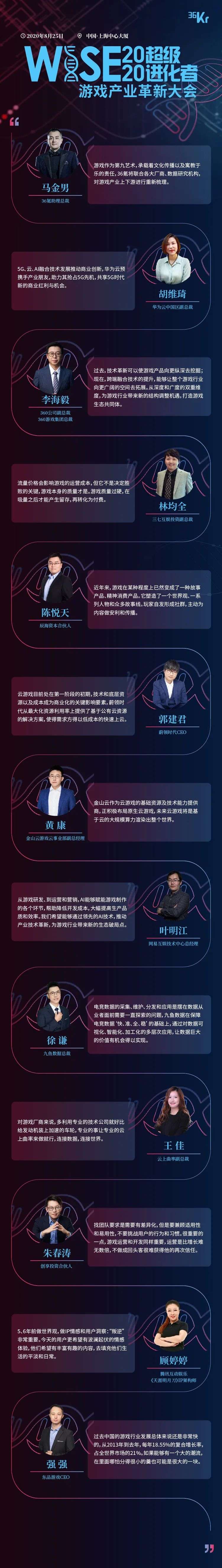 WISE2020游戏产业革新大会,来看看技术与渠道的未来之路 WISE2020游戏产业革新大会,来看看技术与渠道的未来之路