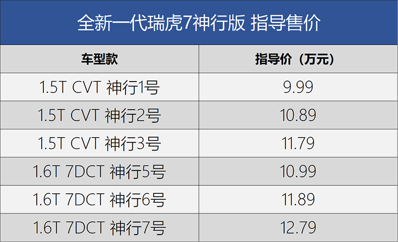 关键词 : 新车上市国产新车奇瑞瑞虎7我要反馈